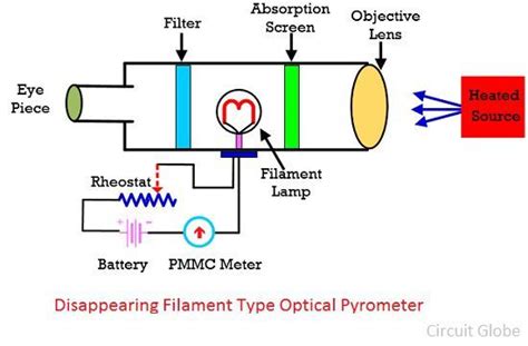 Optical Pyrometer English 的图像结果