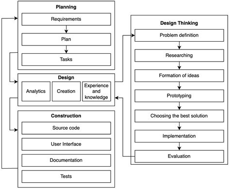Approach to Formalizing Software Projects for Solving Design Automation ...