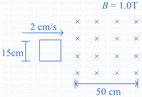 Check out the important topics and practice tests from Electromagnetic ...