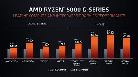 AMD Ryzen 7 2700X R7 2700X 3.7 GHz Eight Core Sinteen Thread 16M 105W ...