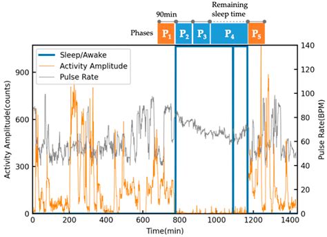 Screening for Major Depressive Disorder Using a Wearable Ultra-Short ...