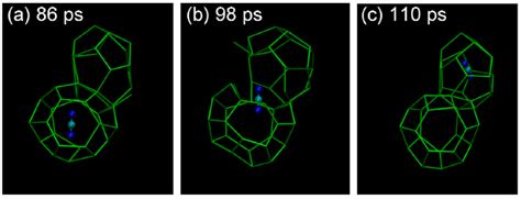Research Progress and Outlook of Molecular Dynamics Simulation on ...