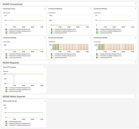 Image result for Nginx AWS