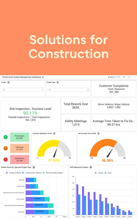 Image result for Construction Dashboard Examples