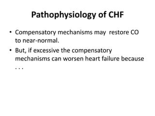 Image result for Heart Failer Compensatory Processes