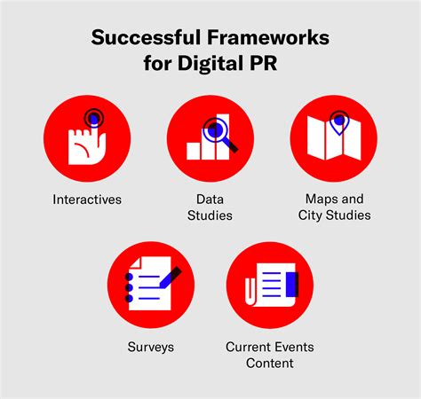 Image result for PR Video Examples