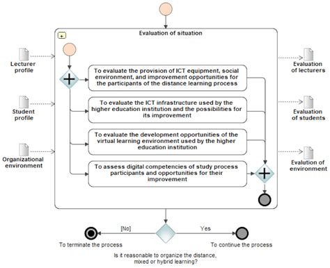 Models for Administration to Ensure the Successful Transition to ...