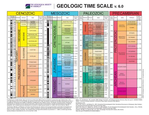 GSA Geological Time Scale - *The Pleistocene is divided into four ages ...