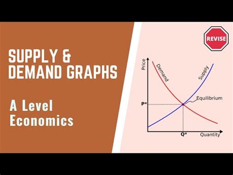 Supply and Demand Graphs Video Lecture - Economics for A Level