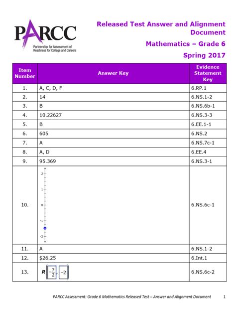 Image result for Chapter 6 Part 2 Math FSC PGC