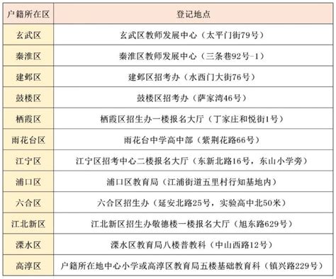 南京2020年初中生可以读哪些卫校_邦博尔卫校网