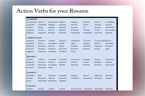 Action Verbs Resume