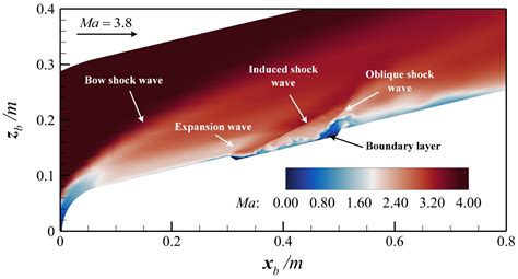 A New Method for Analyzing the Aero-Optical Effects of Hypersonic ...