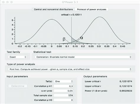 Image result for Statistical Power Explained