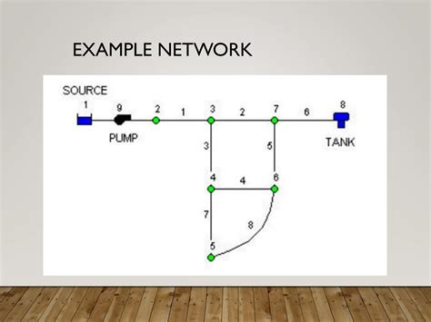 Image result for Epanet Tutorial