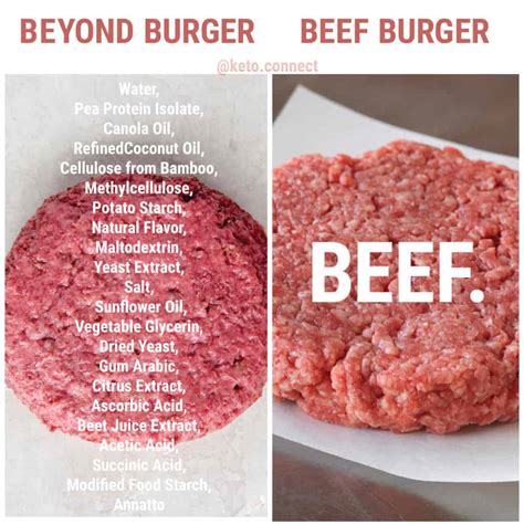 Our Beef With The Beyond Burger - KetoConnect