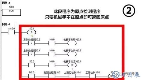 西门子plc编程入门s7-200机械手程序实例