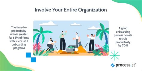 Image result for Onboarding Process Best Practices