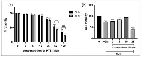 Pterostilbene Reverses Epigenetic Silencing of Nrf2 and Enhances ...