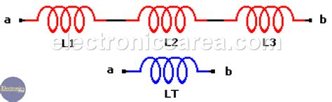 Image result for Inductor Series Example