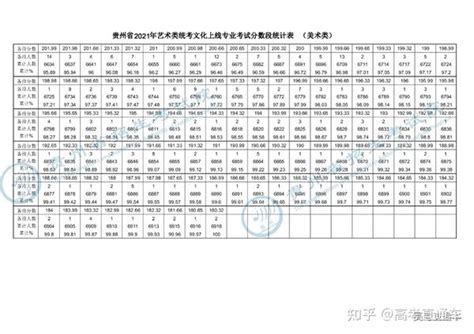 来了！2021贵州高考艺体类分段表公布 - 知乎