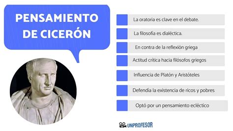 6 obras de CICERÓN más importantes