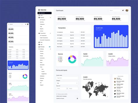 Image result for HTML Dashboard Theme
