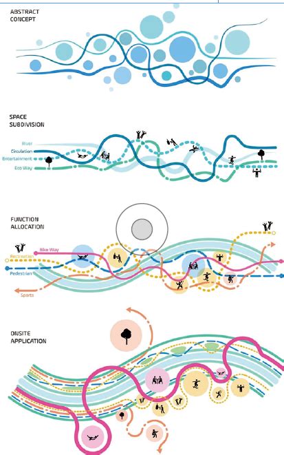 Pin by Tove Freed on Stadsplanering | Urban design diagram, Urban ...