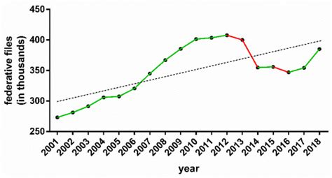 Training and Competition Load in Female Basketball: A Systematic Review