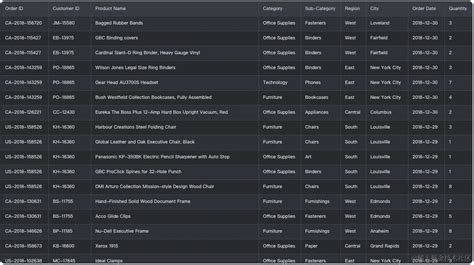 Visual Basic DataTable 的图像结果