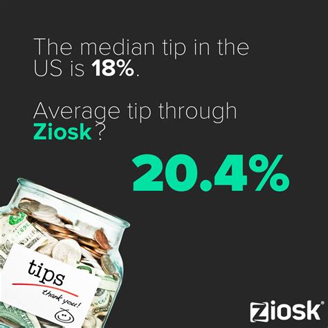 The US median tip percentage is about 18%. Average tip through Ziosk ...