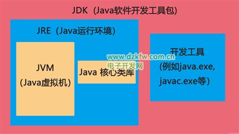 Java Einfuhrung 的图像结果