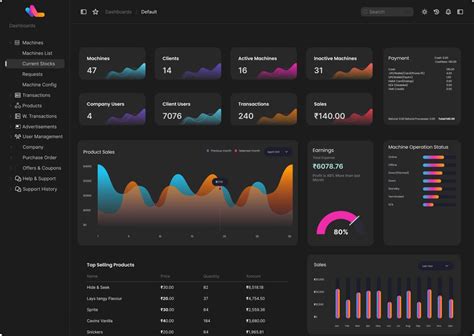 Image result for VMware VMs