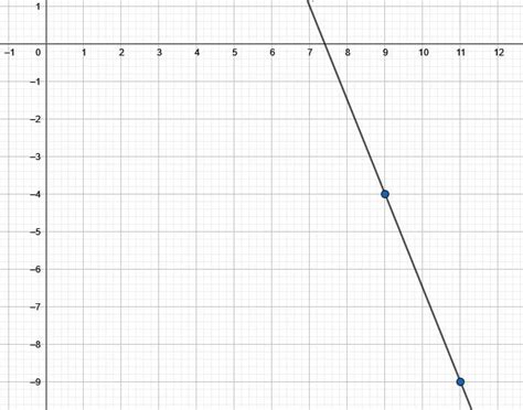 Linear Graph – Explanation and Examples