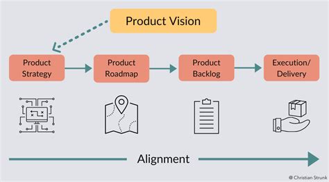 How to develop a marketing strategy for a new product - QuyaSoft