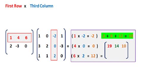 Multiply Matrices 的图像结果