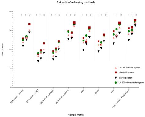 Point-of-Care Testing for Sensitive Detection of the African Swine ...