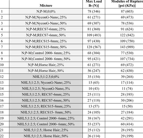 Modulus of Rupture 的图像结果