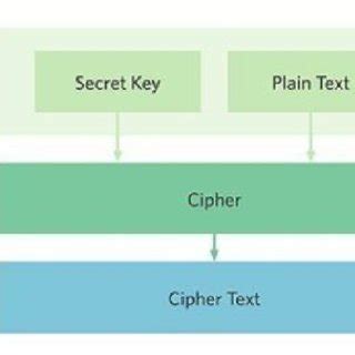 AES Algorithm Design 的图像结果