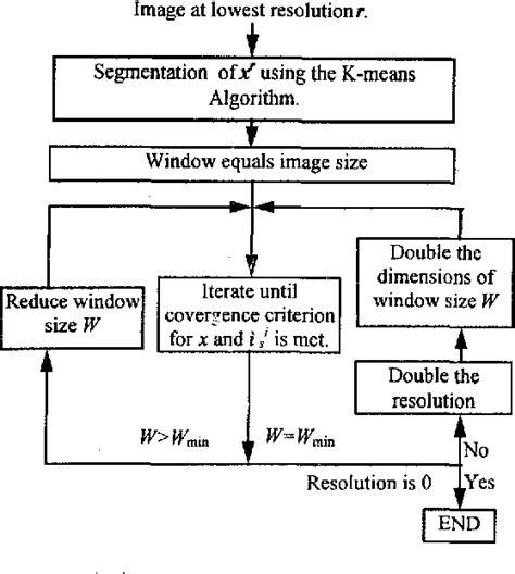 Grading Optimization Aligned Edge with Multiple Segments 的图像结果