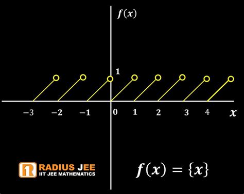 Image result for Fractional Part Definition