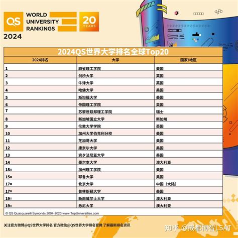 重磅：2024QS世界大学排名发布！美国法学院T14院校表现如何？ - 知乎