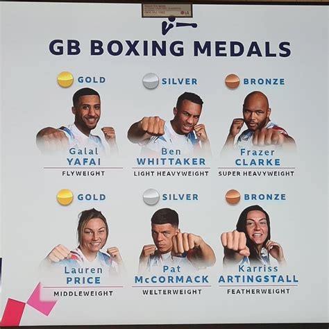 Olympic Gold Medal Boxing 的图像结果