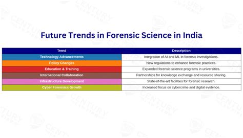 The Role and Admissibility of Forensic Evidence in the Indian Criminal ...