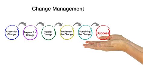 Image result for ITIL Change Management Tutorial