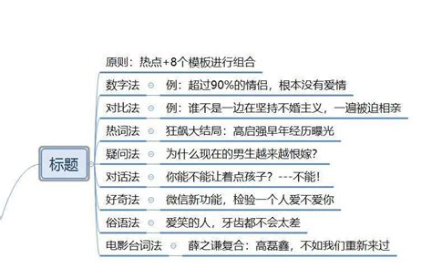 如何写一篇综述论文、浅谈_综述怎么写_墨理学AI的博客-CSDN博客