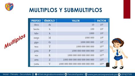 Image result for CSV Layout Python Ouput