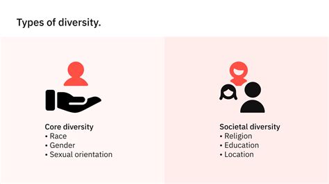 Types of diversity in the workplace. | Transcom