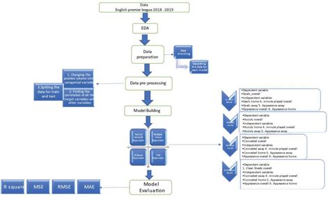 Image result for Football Algorithm Prediction