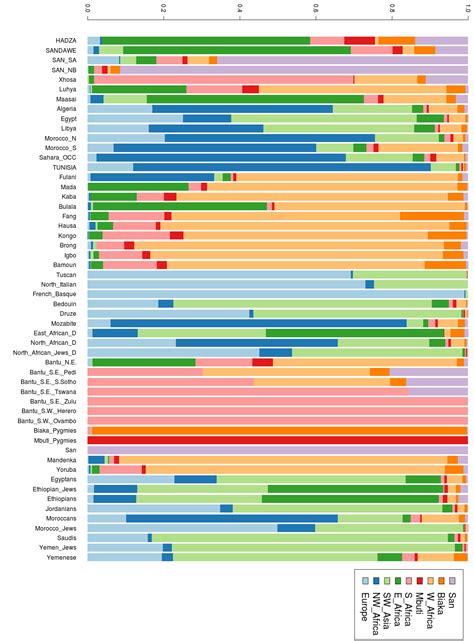 Image result for Basque Genetics